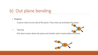 b) Out plane bending
i. Wagging:
2 atoms move to one side of the plane. They move up and down the plane.
ii. Twisting:
One atom moves above the plane and another atom moves below the plane.
H
H
CC
H
H
CC
 