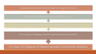 For linear (3n-5)degree of freedom represent fundamental vibrations
For non linear (3n-6)degree of freedom represent fundamental vibrations
For a molecule containing n number of atom s has 3n degree of freedom
Each atom has 3 degree of freedom depend on x , y ,z
Fundamental vibration of molecule depend on degree of freedom
 