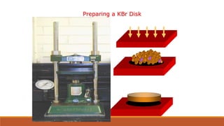 Preparing a KBr Disk
 