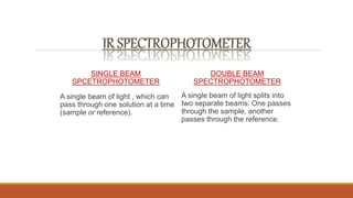 SINGLE BEAM
SPCETROPHOTOMETER
DOUBLE BEAM
SPECTROPHOTOMETER
A single beam of light , which can
pass through one solution at a time
(sample or reference).
A single beam of light splits into
two separate beams. One passes
through the sample, another
passes through the reference.
 