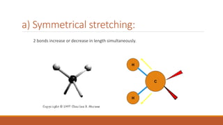 a) Symmetrical stretching:
2 bonds increase or decrease in length simultaneously.
H
H
C
 