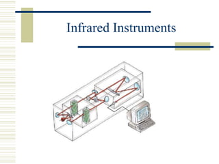 Infrared Spectrogram Device Infrared spectroscopy | PPT