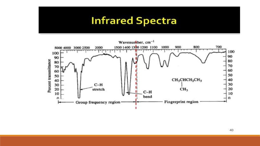 Infrared spectroscopy
