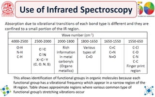 Mass Spectrometry Notes.pdf -notes on Mass Spectrometry techniques.pdf
