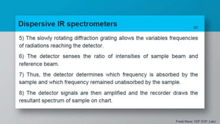 Infrared spectroscopy as per PCI