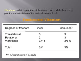 Infrared Character Infrared spectroscopy | PDF