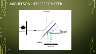 MICHELSON INTERFEROMETER
 
