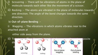i) Scissoring :- There will be vibrations of atoms in the plane of
molecule towards each other like the movement of a scissor.
ii) Rocking :- The atoms are vibrated in the plane of molecules towards
one direction. The angle of the bond changes towards the same
direction.
b) Out-of-plane Bending :-
i) Wagging :- The vibrations in which atoms vibrates near to the
attached atom at
either side away from the plane.
ii) Twisting :- The Vibrations in which the atoms vibrate in opposite
directions away
the plane in twisted manner.
 