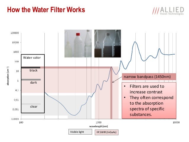infrared technology seeing the invisible part two camera technolo how infrared camera works