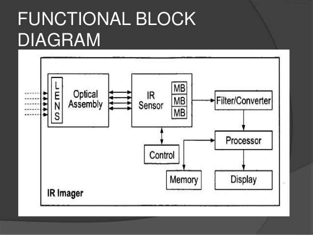 Infrared thermography optical radiation diagram 