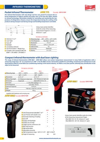 44
Pocket Infrared Thermometer ARW 77L For order 220121264
TECHNICAL FEATURES
Selection C° or F°
Laser Sight
Auto-off
Backlight
Low battery indicator
Size 97x57x29mm - Weight 81gr.
Measuringrange
Time Response
Resolution
Precision
Field of View
Emissivity
Battery
-30°C ~270°C / -22°F~518°F
less than 1 second
1°C / F°
±2% or ±2°C/±4°F
6:1
ﬁxed 0,95
2 x 1,5 V
this Infrared thermometer with new design and low cost, permit To measure the ex-
ternal temperature of objects quickly and easily, near or far from the object, thanks
to infrared technology. Particularly suitable for controlling and monitoring the tem-
perature of refrigerators, freezers, ensure the temperature during the cooking of the
products during transport and during storage and handling temperature controlled.
Using a laser pointer identiﬁes
easily the center of the measuring,
measurement Target D:S = 6:1 (D =
distance S = spot)
Complies with standards EMC EN
50081-1,EN 50082-1,EN 60825-1
INFRARED THERMOMETERS
ARW 8861 For order 220121428
The range of infrared thermometers ARW 8861 - ARW 8863 allows non-contact temperature measurement in many ﬁelds of application with a
measuring range from -50 ° to a maximum of 1,000 ° C for the 8863 version. Particularly suitable for controlling, monitoring and maintenance in the
food industry (HACCP) in the ﬁeld of air conditioning,heating,in the marine industry, etc.With a cross laser pointer,allowing easy classiﬁcation of the
object to be measured.
supplied with batteries and carrying case
TECHNICAL FEATURES
Measuringrange
Resolution
Emissivity
Precision
Time Response
Spectral response
-50°C ÷ + 550°C/ -50°C ÷ + 800°C/
0.1°C / F°
Fixed 0,95
8-14 μm
8861 8863
-58°F - 1112°F/ -58°F - 1832°F/
0.1°C / F°
Measuring target 8:1 Distance to Spot size 20:1 Distance to Spot size
adjustable 0,10 to 1,0
±1.5%ofthereading/±1°C
Less then 150 ms
Size 146 mm x 104 mm x 43 mm
Weight 163 g
Compact infrared thermometer with dual laser sighting
UnitofmeasurementselectableC°orF° • •
Auto Off • •
Display out of range • •
Trigger lock for continuous use •
Max hold function •
Highandlowalarm •
8861 8863
Display with Backlight • •
Adjustable emissivity •
High temperature range 550° C/1112°F 800° C/1832°F
Automatic blocking of reading • •
Target of measuring 8:1 20:1
Laser Pointer with double-cross • •
ARW 8863 For order 220121429
ARW 8861 For orderr
0,5 in spot @ 4 in
(Unit:mm)
mod 8861 - 13 mm spot @ 104 mm
mod 8863 - 13 mm spot @ 260 mm
Using a laser pointer identiﬁes easily the center
of the measuring,measurement Target:
- Mod.8861 D:S= 8:1 (D= distance S= spot)
- Mod.8863 D:S= 20:1 (D= distance S= spot)
EMC
EN:50081-1,50082-1
EN:60825-1
www.measureinstruments.eu
 
