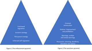 Infrastructure Regulatory System | PPTX