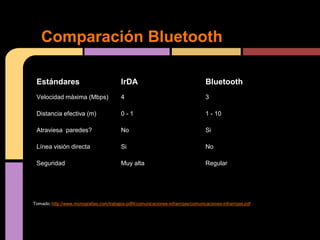 Comparación Bluetooth

 Estándares                               IrDA                                      Bluetooth
 Velocidad máxima (Mbps)                  4                                         3

 Distancia efectiva (m)                   0-1                                       1 - 10

 Atraviesa paredes?                       No                                        Si

 Línea visión directa                     Si                                        No

 Seguridad                                Muy alta                                  Regular




Tomado::http://www.monografias.com/trabajos-pdf4/comunicaciones-infrarrojas/comunicaciones-infrarrojas.pdf
 