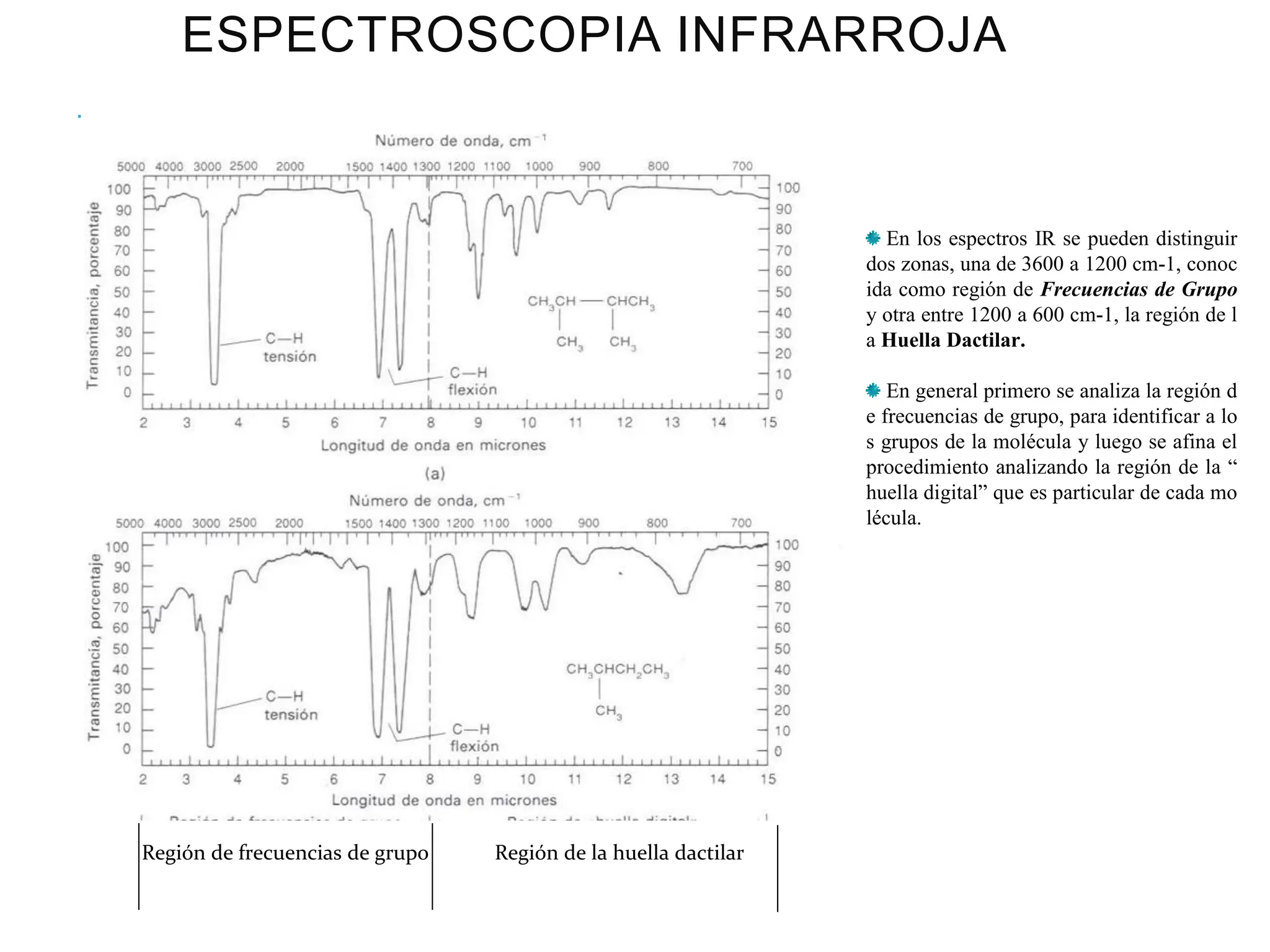 Infrarrojo IR analisis instrumental.pptx