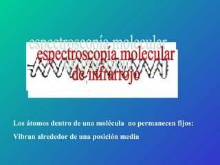 Los átomos dentro de una molécula no permanecen fijos:
Vibran alrededor de una posición media
 