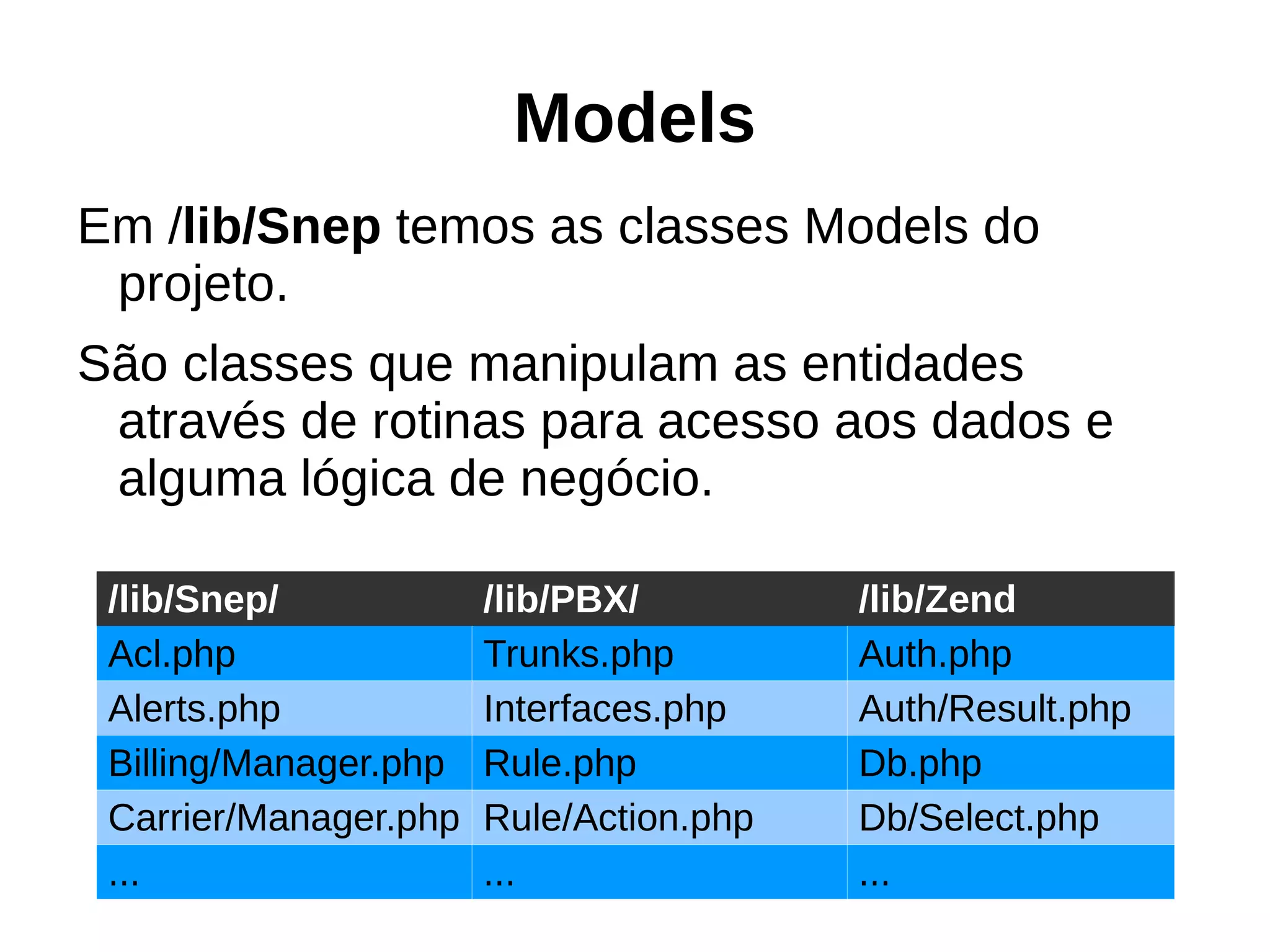 ZF – Introdução Zend Framework é um conjunto de classes criadas com base em padrões de desenho de software.  