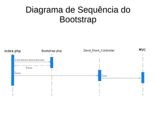Bibliotecas de Apoio 