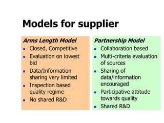 Models for supplier
Arms Length Model
 Closed, Competitive
 Evaluation on lowest
bid
 Data/Information
sharing very limited
 Inspection based
quality regime
 No shared R&D
Partnership Model
 Collaboration based
 Multi-criteria evaluation
of sources
 Sharing of
data/information
encouraged
 Participative attitude
towards quality
 Shared R&D
 