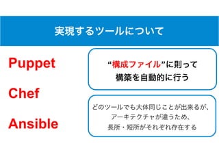 Puppet
Chef
Ansible
 
“ ”
 