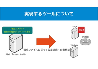 Chef / Puppet / Ansible
Linux
Windows
NW
◆ ◆
httpd
httpd
 