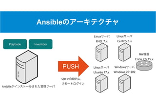 Ansible
Ansbile
Playbook Inventory
Linux
RHEL 7.x
Linux
CentOS 6.x
Windows
Windows 2012R2
Linux
Ubuntu 17.x
NW
Cisco IOS 15.x
PUSH
SSH
 
