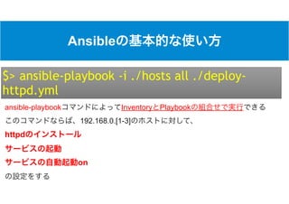 Ansible
$> ansible-playbook -i ./hosts all ./deploy-
httpd.yml
ansible-playbook Inventory Playbook
192.168.0.[1-3]
httpd
on
 