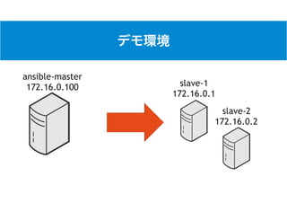 slave-1
172.16.0.1
slave-2
172.16.0.2
ansible-master
172.16.0.100
 