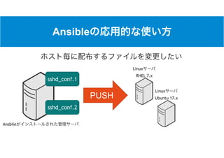 Ansible
Ansbile
Linux
RHEL 7.x
Linux
Ubuntu 17.xPUSH
sshd_conf.2
sshd_conf.1
 