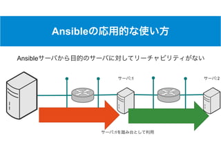 Ansible
:1 :2
Ansible
:1
 