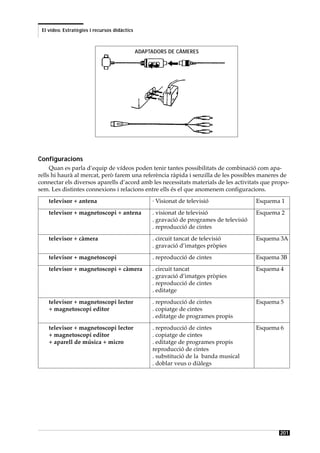 El vídeo. Estratègies i recursos didàctics



                                              ADAPTADORS DE CÀMERES




Configuracions
     Quan es parla d’equip de vídeos poden tenir tantes possibilitats de combinació com apa-
rells hi haurà al mercat, però farem una referència ràpida i senzilla de les possibles maneres de
connectar els diversos aparells d’acord amb les necessitats materials de les activitats que propo-
sem. Les distintes connexions i relacions entre ells és el que anomenem configuracions.
    televisor + antena                             · Visionat de televisió                Esquema 1
    televisor + magnetoscopi + antena              . visionat de televisió                Esquema 2
                                                   . gravació de programes de televisió
                                                   . reproducció de cintes
    televisor + càmera                             . circuit tancat de televisió          Esquema 3A
                                                   . gravació d’imatges pròpies
    televisor + magnetoscopi                       . reproducció de cintes                Esquema 3B
    televisor + magnetoscopi + càmera              . circuit tancat                       Esquema 4
                                                   . gravació d’imatges pròpies
                                                   . reproducció de cintes
                                                   . editatge
    televisor + magnetoscopi lector                . reproducció de cintes                Esquema 5
    + magnetoscopi editor                          . copiatge de cintes
                                                   . editatge de programes propis
    televisor + magnetoscopi lector                . reproducció de cintes                Esquema 6
    + magnetoscopi editor                          . copiatge de cintes
    + aparell de música + micro                    . editatge de programes propis
                                                   reproducció de cintes
                                                   . substitució de la banda musical
                                                   . doblar veus o diàlegs




                                                                                                 201
 