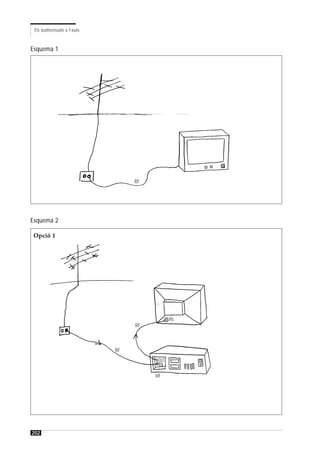 Els audiovisuals a l’aula



Esquema 1




                                  RF




Esquema 2

Opció 1




                                              IN
                                  RF



                             RF
                                        OUT
                                        IN

                                       RF




202
 
