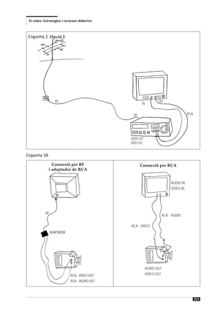 El vídeo. Estratègies i recursos didàctics



Esquema 2: Opció 2




                                                       ÀUDIO      VÍDEO
                    RF                                               OUT
                                                       IN


                                                 RF                                     RCA




                                                                 V.A.
                                               ÀUDIO OUT
                                               VÍDEO OUT


Esquema 3A

                Connexió per RF                       Connexió per RCA
              i adaptador de RCA


                                                                             ÀUDIO IN
                                                                             VÍDEO IN




            RF
                                                                        RCA - ÀUDIO

                                               RCA - VÍDEO
                 ADAPTADOR




                                                            ÀUDIO OUT
                             RCA - VÍDEO OUT                VÍDEO OUT
                             RCA - ÀUDIO OUT



                                                                                              203
 