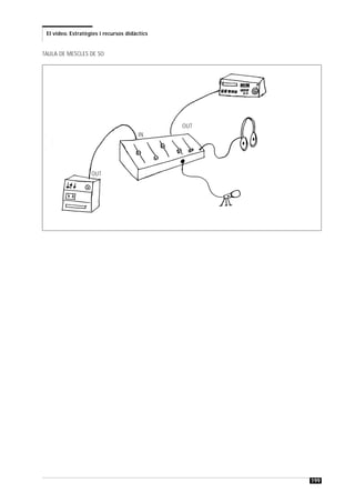El vídeo. Estratègies i recursos didàctics


TAULA DE MESCLES DE SO



                                                    IN




                                              OUT
                                       IN




                   OUT




                                                         199
 