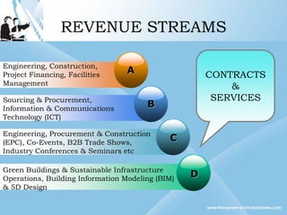 REVENUE STREAMS

Engineering, Construction,
Project Financing, Facilities
                                  A                   CONTRACTS
Management
                                                          &
Sourcing & Procurement,                                SERVICES
Information & Communications
                                       B
Technology (ICT)

Engineering, Procurement & Construction
(EPC), Co-Events, B2B Trade Shows,
                                             C
Industry Conferences & Seminars etc

Green Buildings & Sustainable Infrastructure
Operations, Building Information Modeling (BIM)
                                                  D
& 5D Design
 