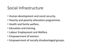 Social Infrastructure
• Human development and social security.
• Poverty and poverty alleviation programmes.
• Health and family welfare.
• Education and training.
• Labour Employment and Welfare.
• Empowerment of women.
• Empowerment of socially disadvantaged groups.
 