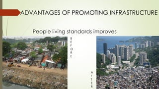 ADVANTAGES OF PROMOTING INFRASTRUCTURE 
People living standards improves 
B 
E 
F 
O 
R 
E 
A 
F 
T 
E 
R 
 