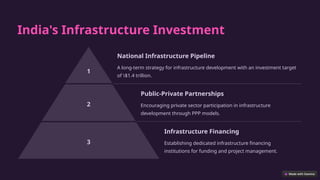 India's Infrastructure Investment
1
National Infrastructure Pipeline
A long-term strategy for infrastructure development with an investment target
of $1.4 trillion.
2
Public-Private Partnerships
Encouraging private sector participation in infrastructure
development through PPP models.
3
Infrastructure Financing
Establishing dedicated infrastructure financing
institutions for funding and project management.
 