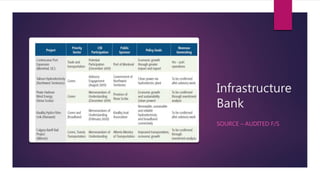 Infrastructure
Bank
SOURCE – AUDITED F/S
 