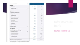 Infrastructure
Bank
SOURCE – AUDITED F/S
 