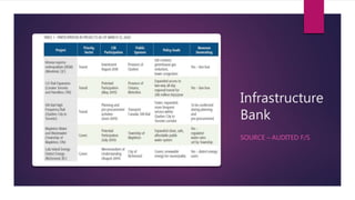 Infrastructure
Bank
SOURCE – AUDITED F/S
 