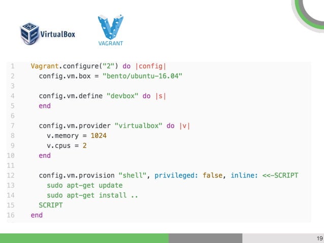 Infrastructure As Code | PPT
