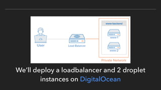 We’ll deploy a loadbalancer and 2 droplet
instances on DigitalOcean
 