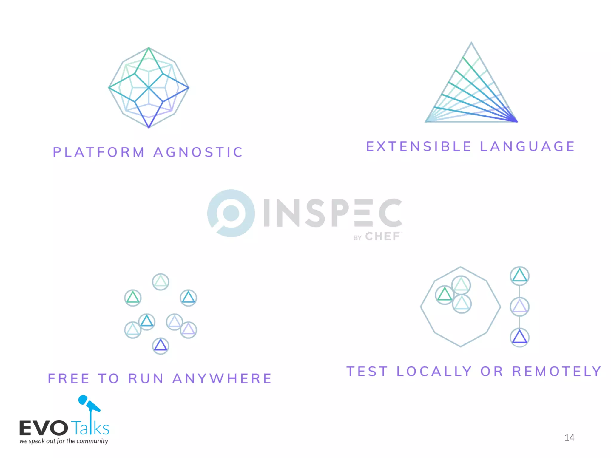 Infrastructure as code | PPT