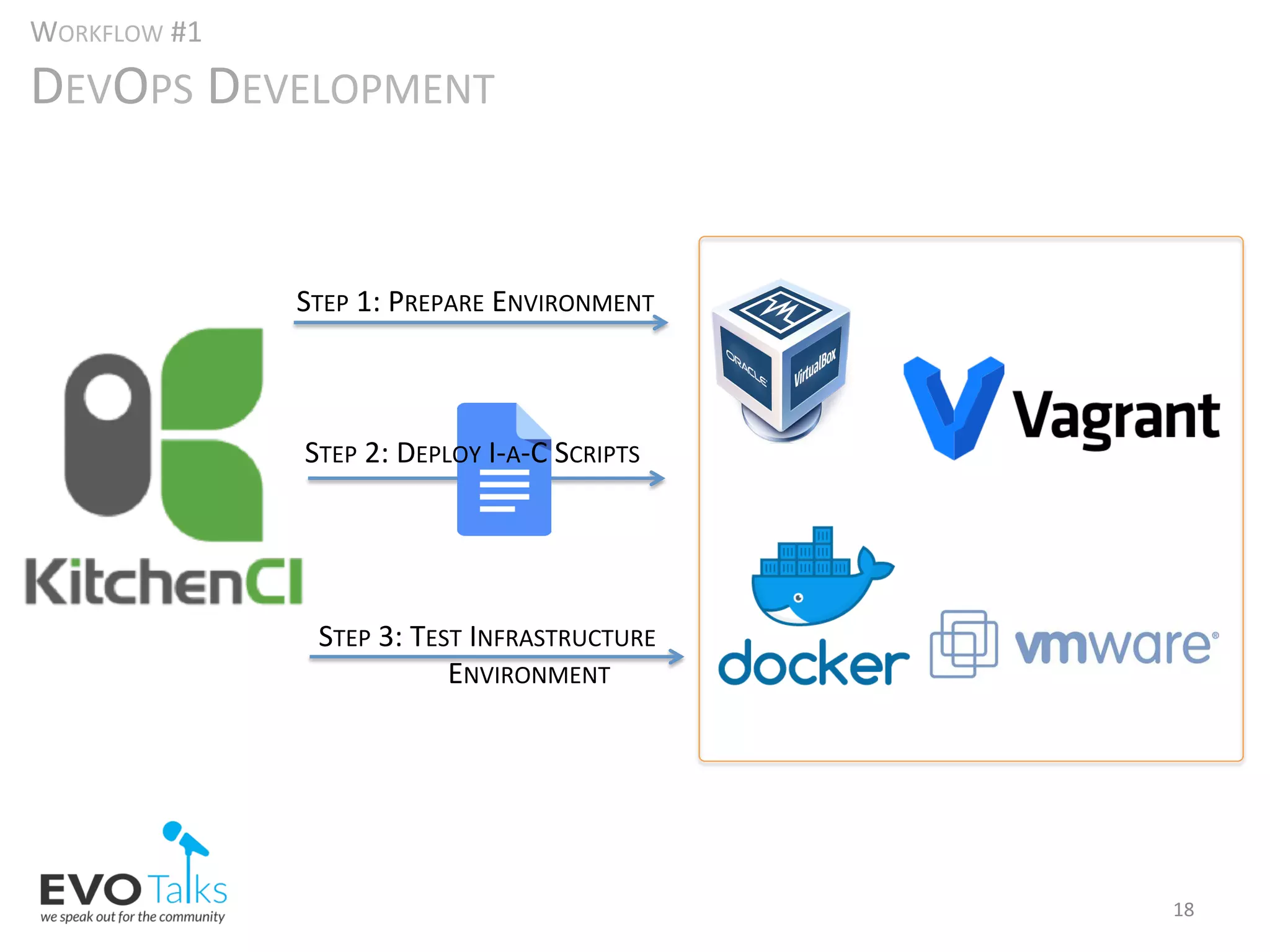 Infrastructure as code | PPT