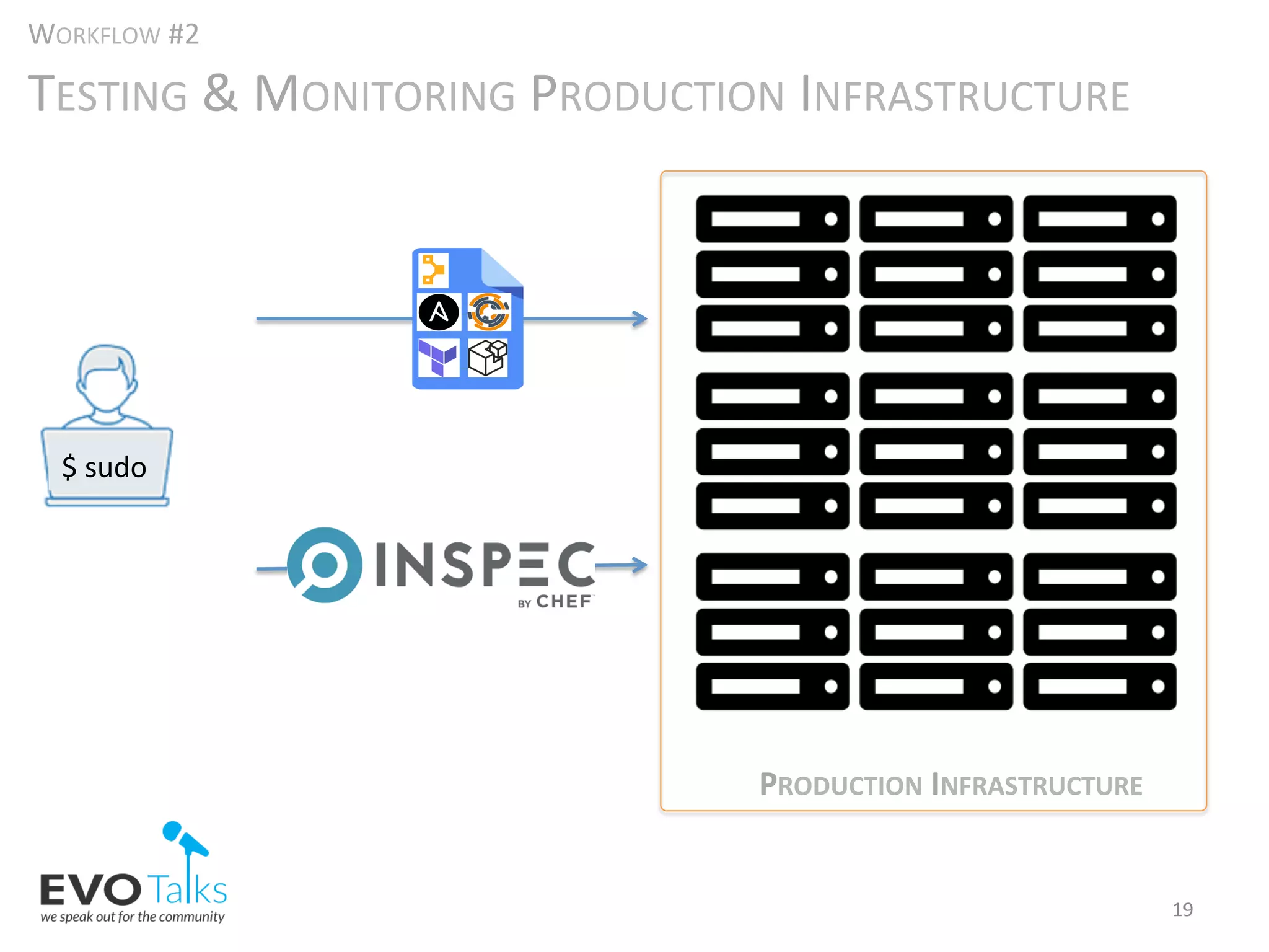Infrastructure as code | PPT