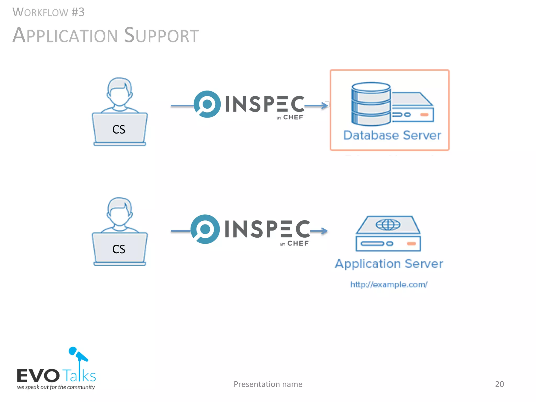 Infrastructure as code | PPT