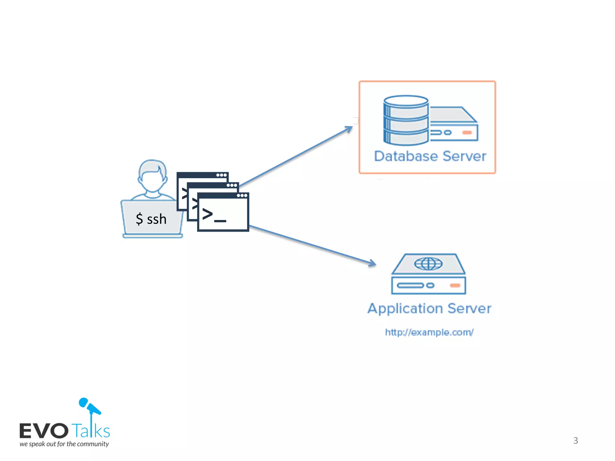 Infrastructure as code | PPT