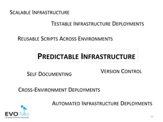 11	
TESTABLE	INFRASTRUCTURE	DEPLOYMENTS	
VERSION	CONTROL	SELF	DOCUMENTING	
REUSABLE	SCRIPTS	ACROSS	ENVIRONMENTS	
CROSS-ENVIRONMENT	DEPLOYMENTS	
PREDICTABLE	INFRASTRUCTURE	
SCALABLE	INFRASTRUCTURE	
AUTOMATED	INFRASTRUCTURE	DEPLOYMENTS	
 