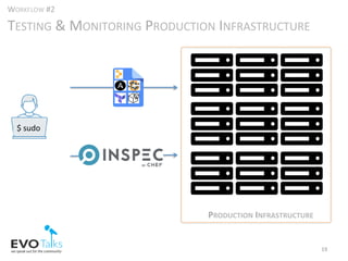 WORKFLOW	#2		
TESTING	&	MONITORING	PRODUCTION	INFRASTRUCTURE	
19	
PRODUCTION	INFRASTRUCTURE	
$	sudo	
 