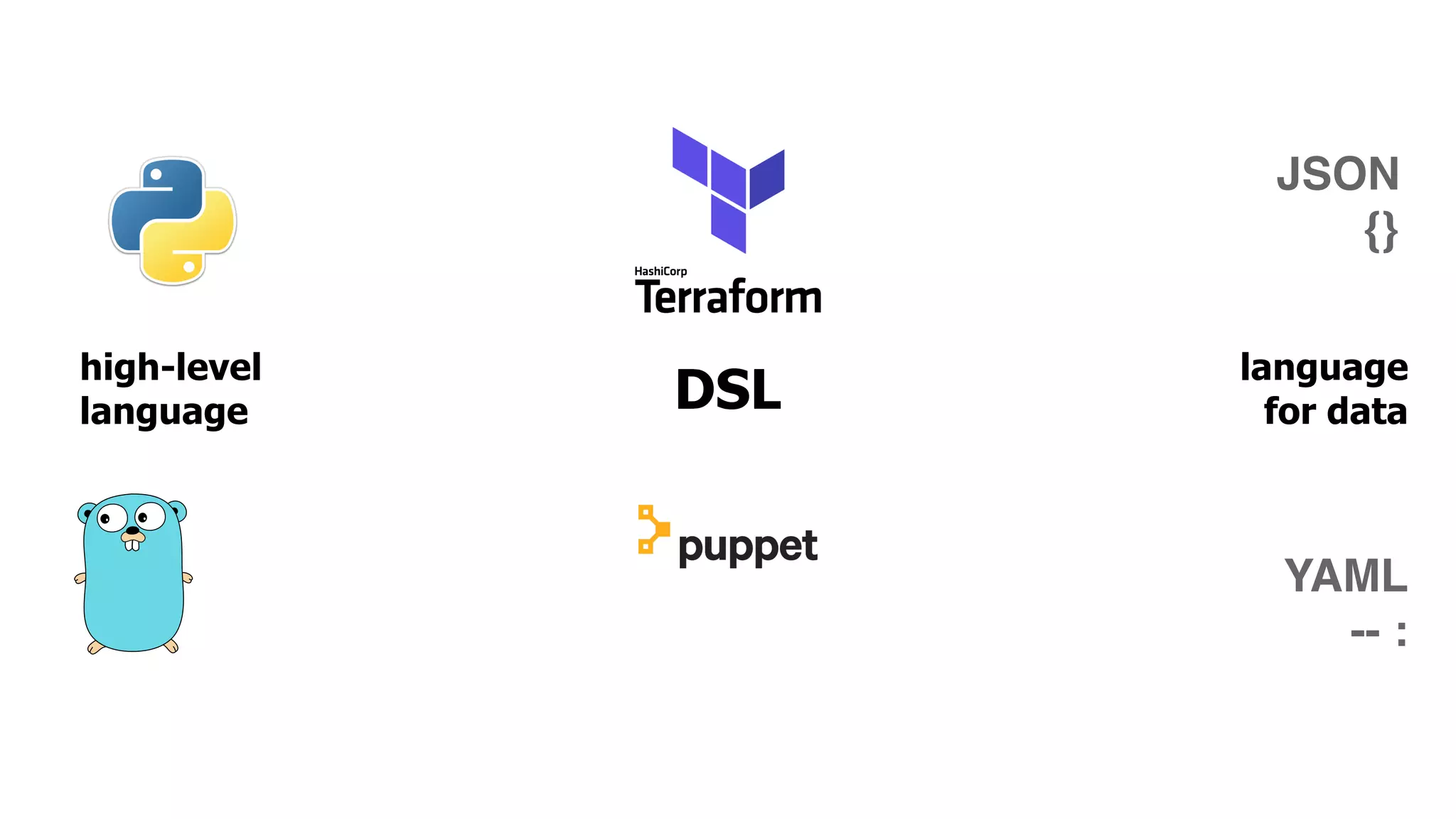 high-level
language
language
for dataDSL
JSON 
{}
YAML 
-- :
 